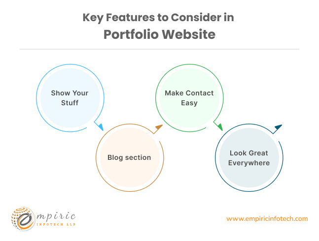 Key Features to Consider in Portfolio Website